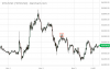 ^BTCUSD_Barchart_Interactive_Chart_11_04_2023-1.png