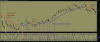 AMZN chart for ET 10-28-23-3 - copy.png