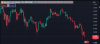 btc usdt new lows.PNG