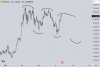 btc lower high.png