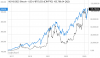 ^BTCUSD_Barchart_Interactive_Chart_06_14_2025.png