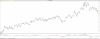 ! DOW vs TRAN.png