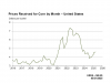 ! USDA Corn.png
