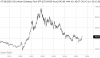 LIT_Barchart_Interactive_Chart_07_29_2025.png