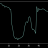 NoCoiner